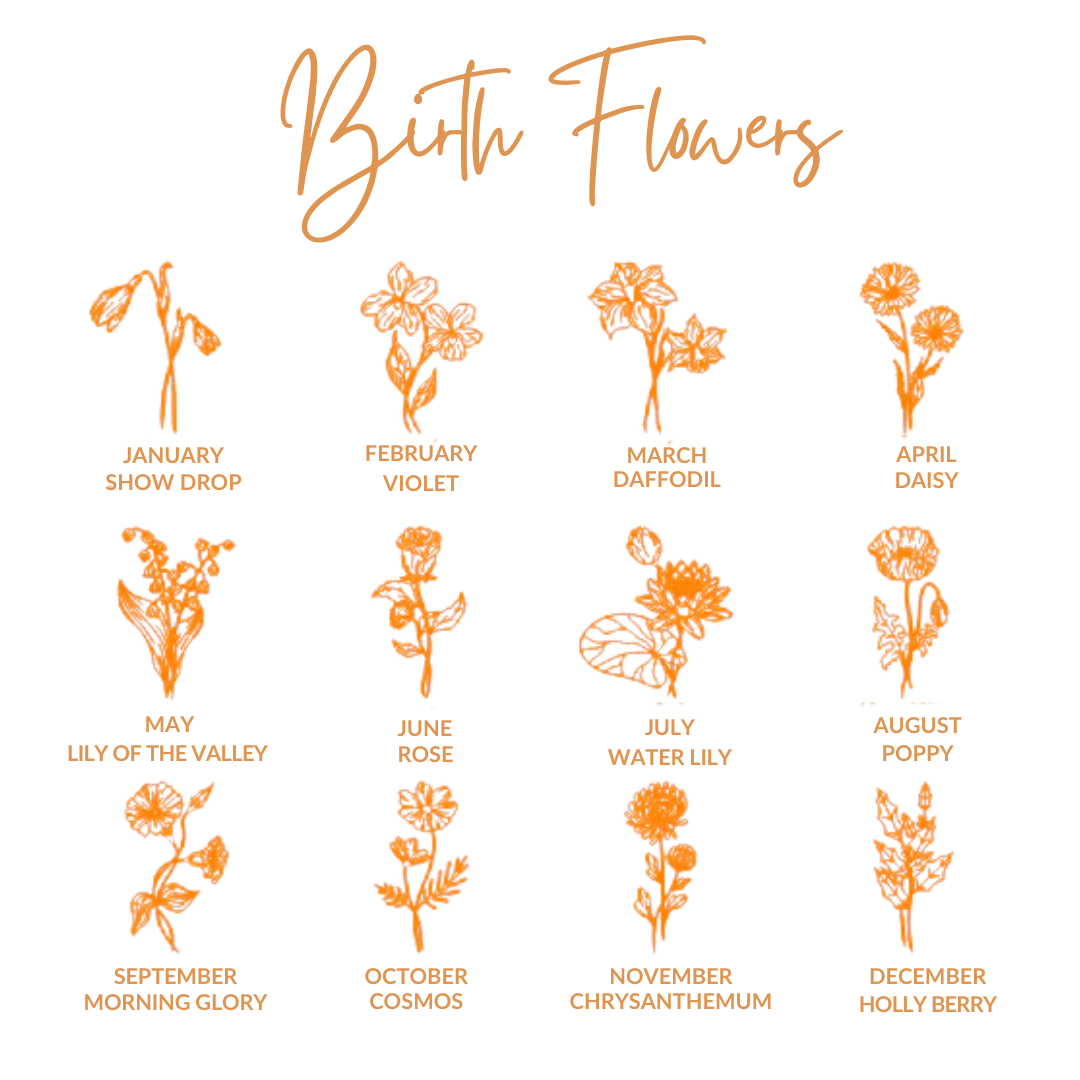 Birth flower for each month